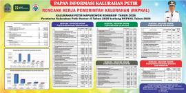 INFORMASI RENCANA KERJA PEMKAL PETIR TAHUN 2026